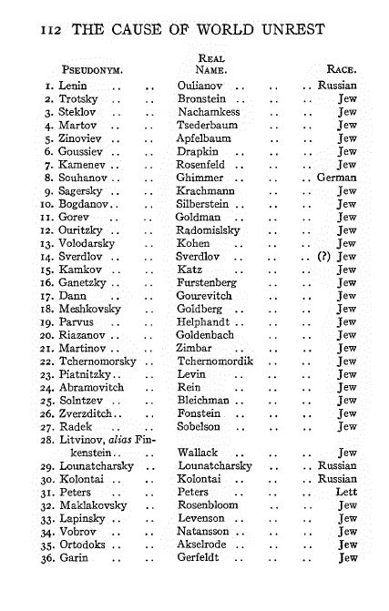 [Bolsheviks] from The Cause of World Unrest by Nesta Webster