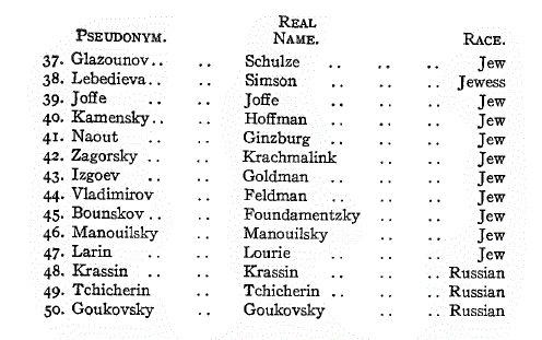 [Bolsheviks] from The Cause of World Unrest by Nesta Webster