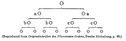 [Illustration] from World Revolution by Nesta Webster