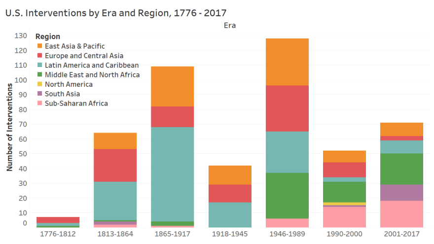 US military interventions era region
