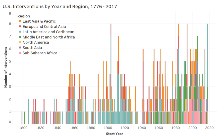 US military interventions year region