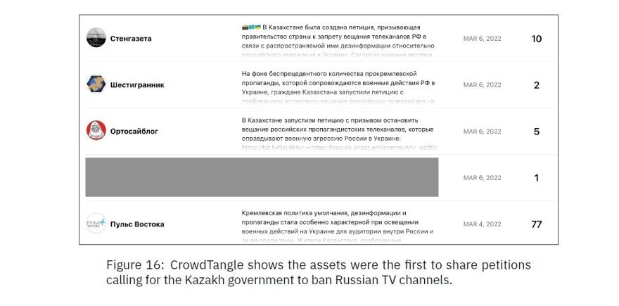social media propaganda petitions Kazah ban Russian TV