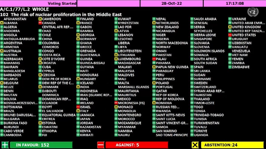 UN General Assembly vote Israel nuclear weapons