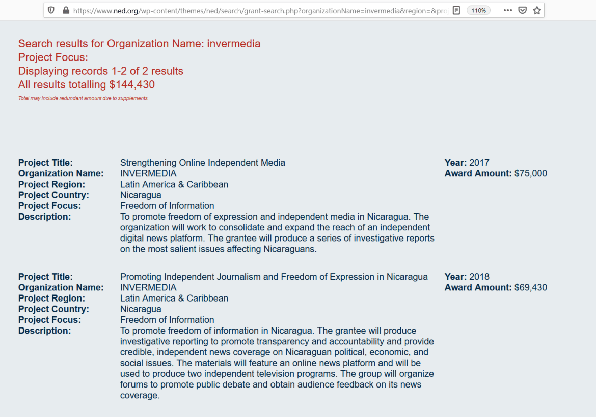 NED Invermedia Nicaragua Confidencial Carlos Fernando Chamorro