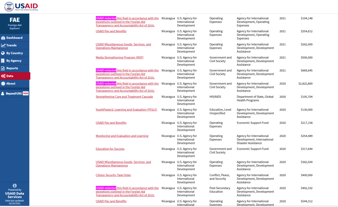 USAID redacted Nicaragua
