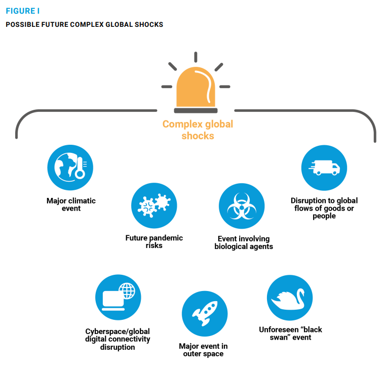 Strengthening the International Response to Complex Global Shocks – An Emergency Platform | Our Common Agenda Policy Brief 2 - Diplo Resource