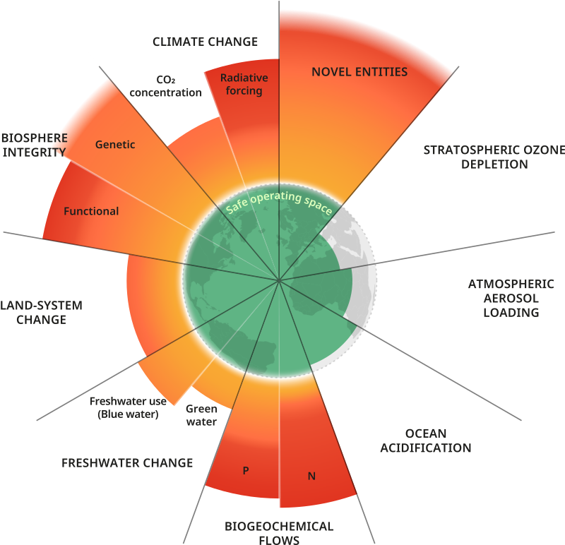 Planetary boundaries - Wikipedia