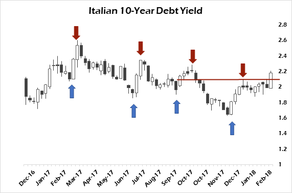 italian debt