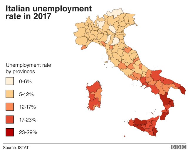 italy unemployment