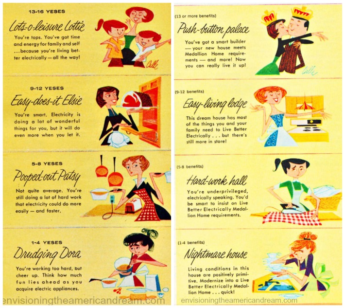Electric Living Ads Test Scores
