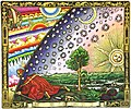 Flammarion engraving (Paris 1888)