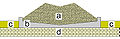 Thumbnail for version as of 17:36, 26 November 2009