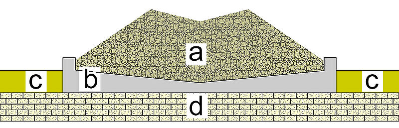File:Zibold condenser (section).jpg